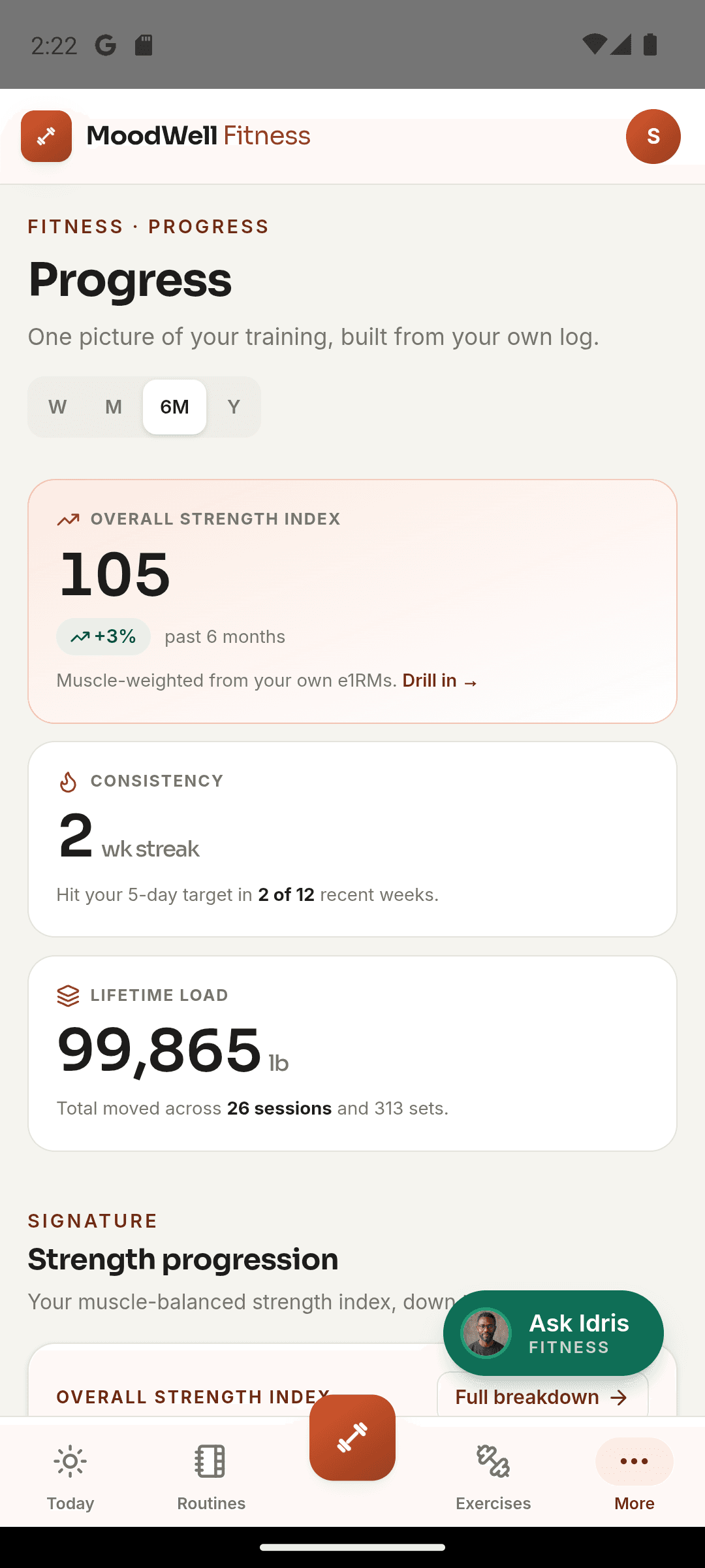 Moodwell Fitness progress with strength, consistency, and logged training volume.